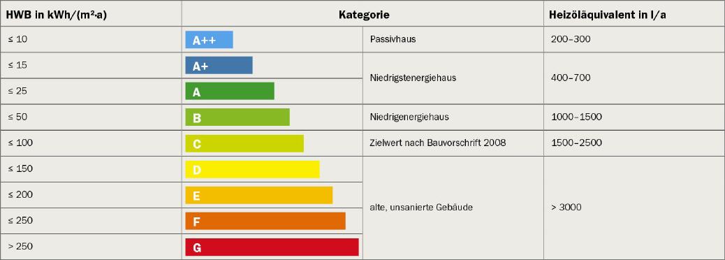 Quelle: https://de.wikipedia.org/wiki/Passivhaus